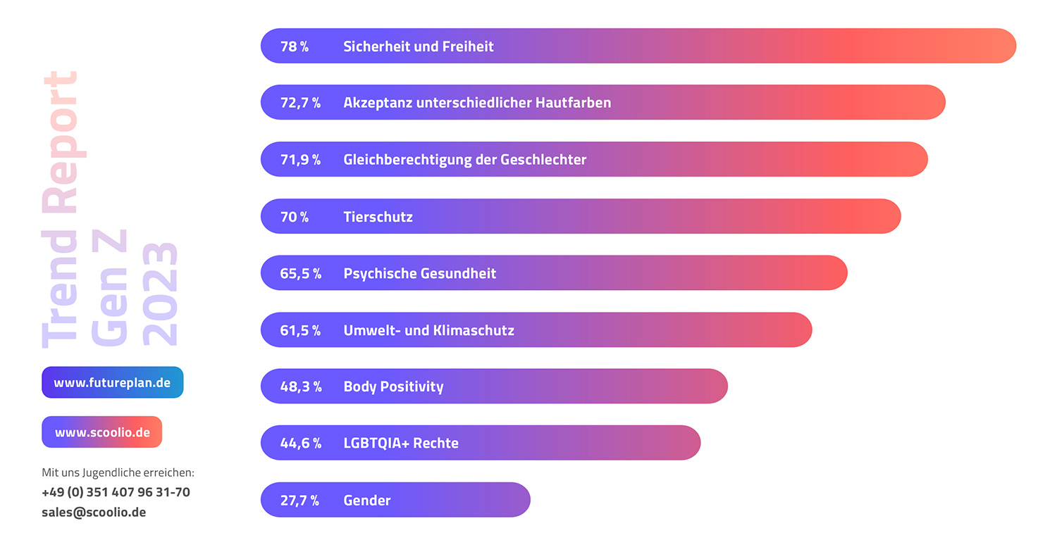 Gen Z Trend Report 2023